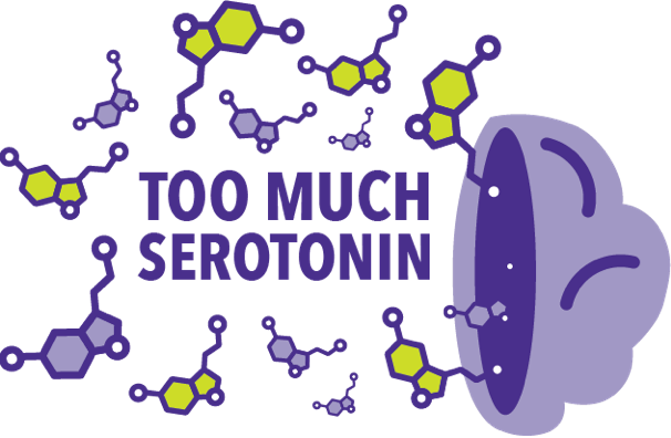 Too much serotonin