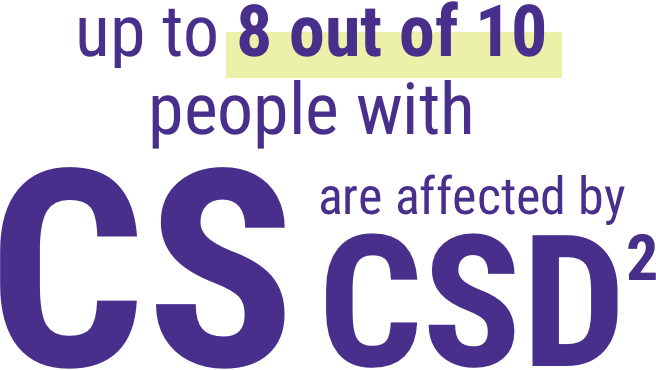 8 out of 10 people with CS are affected by CSD